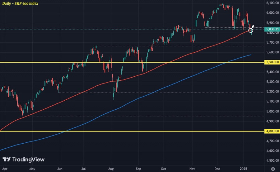 SPX