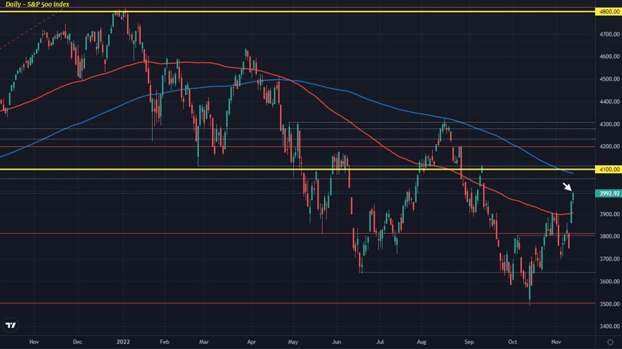 SPX