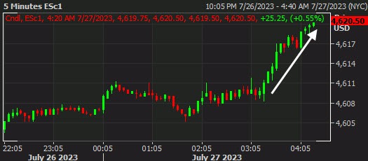 SPX