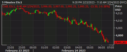 SPX