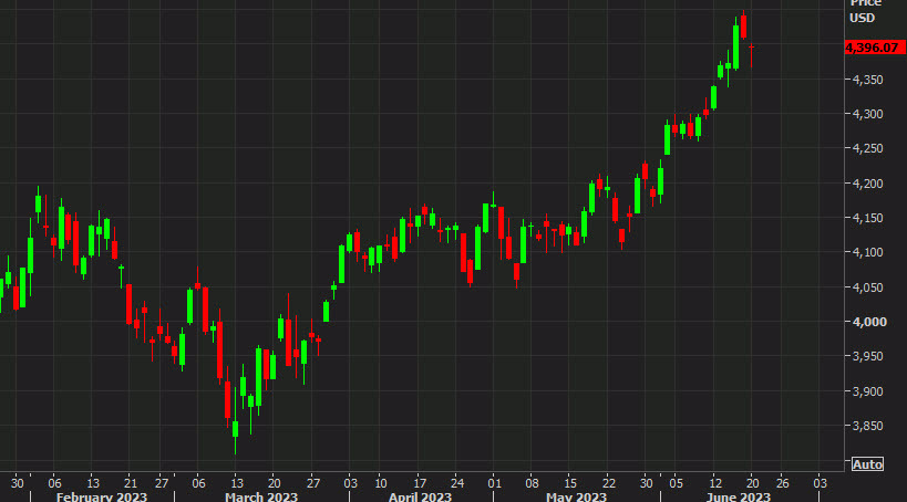SPX