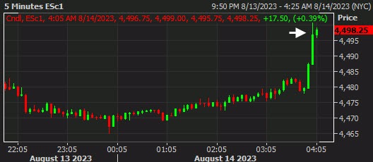 SPX