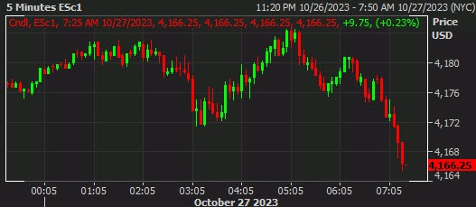 SPX
