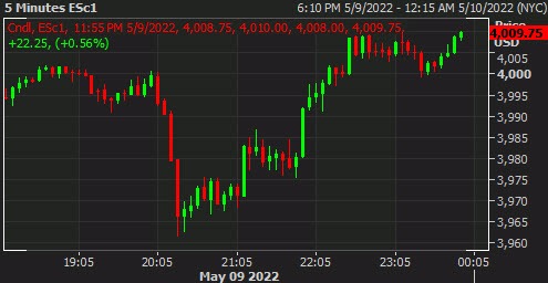 SPX
