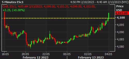 SPX
