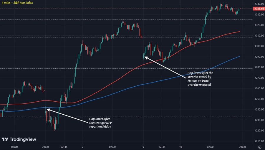 SPX