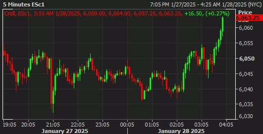 SPX