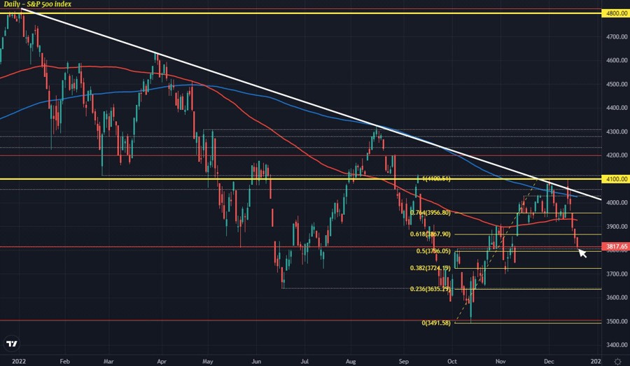 SPX