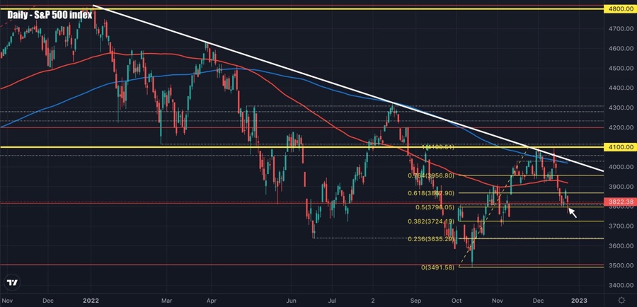 SPX