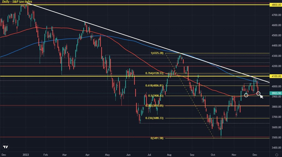 SPX