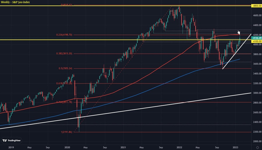 SPX