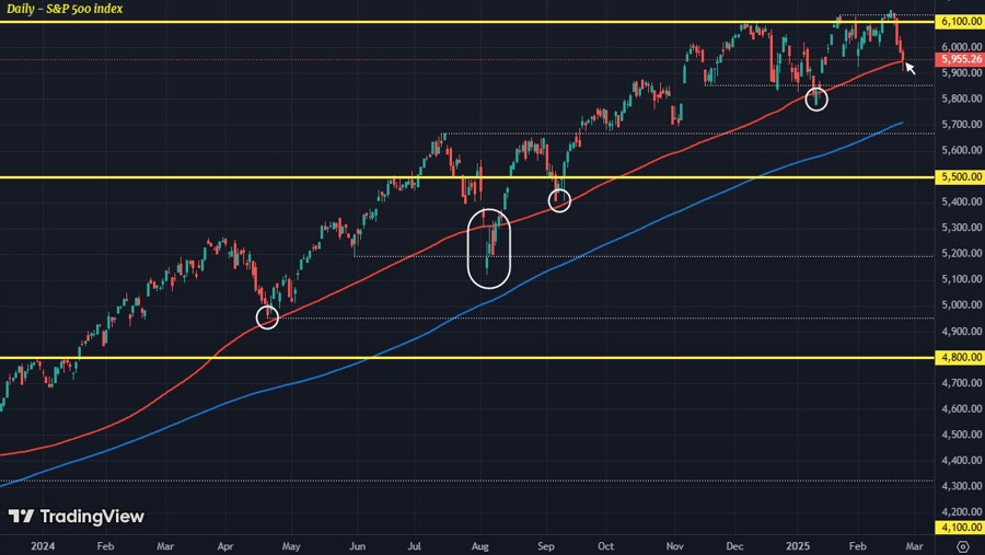 SPX