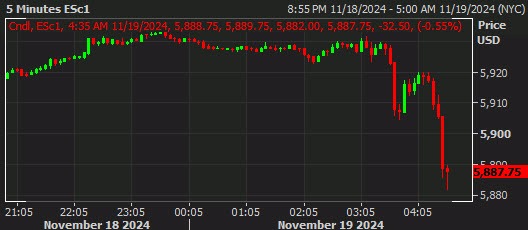 SPX