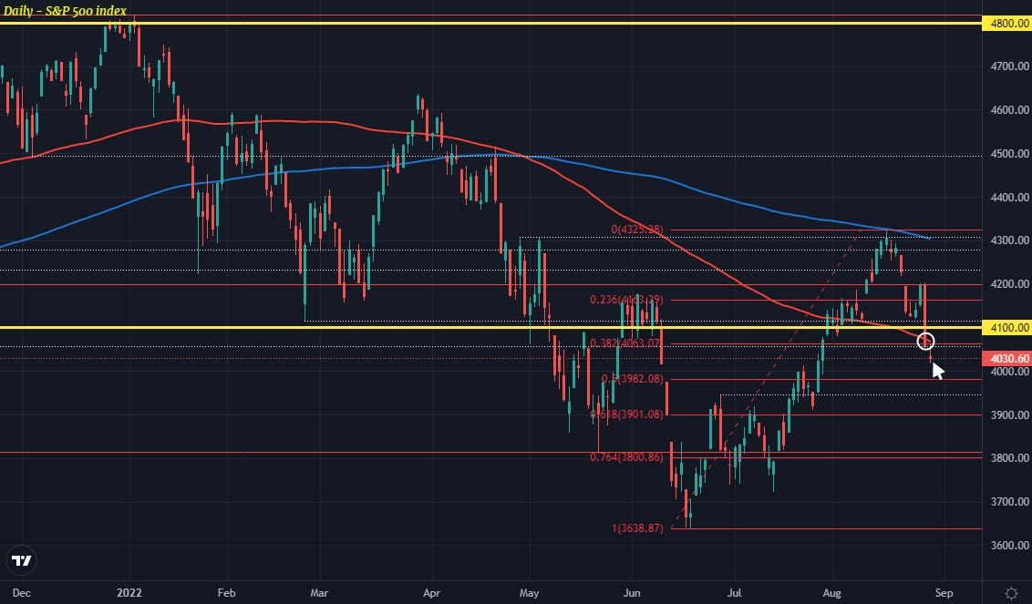 SPX