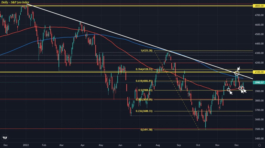 SPX