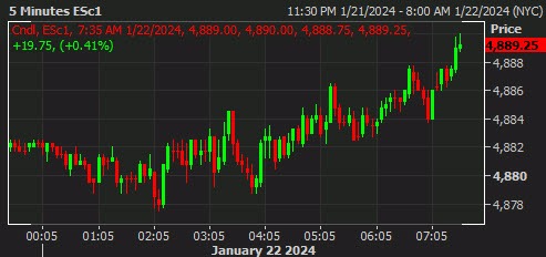 SPX