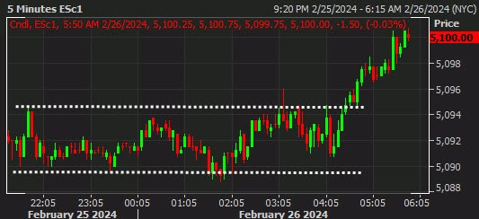 SPX