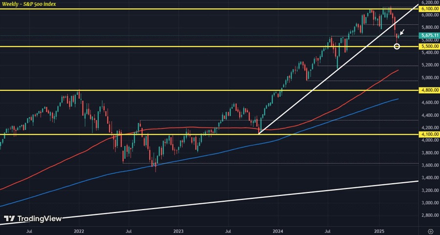 SPX