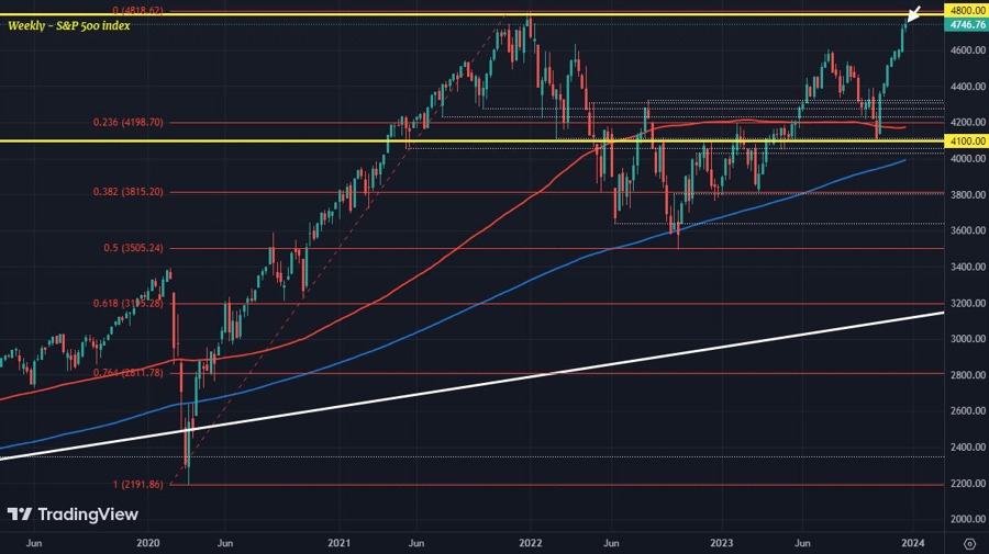 SPX