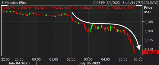 SPX