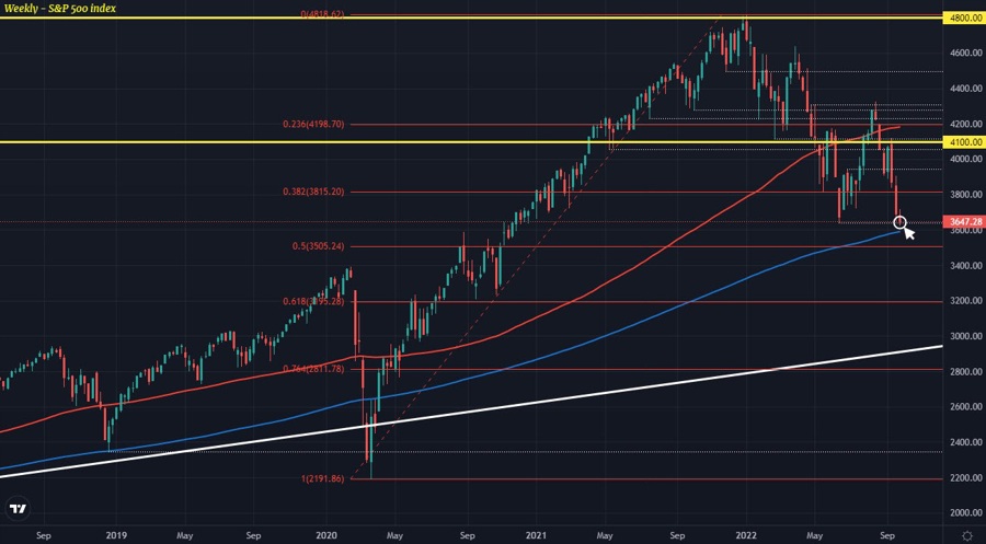SPX