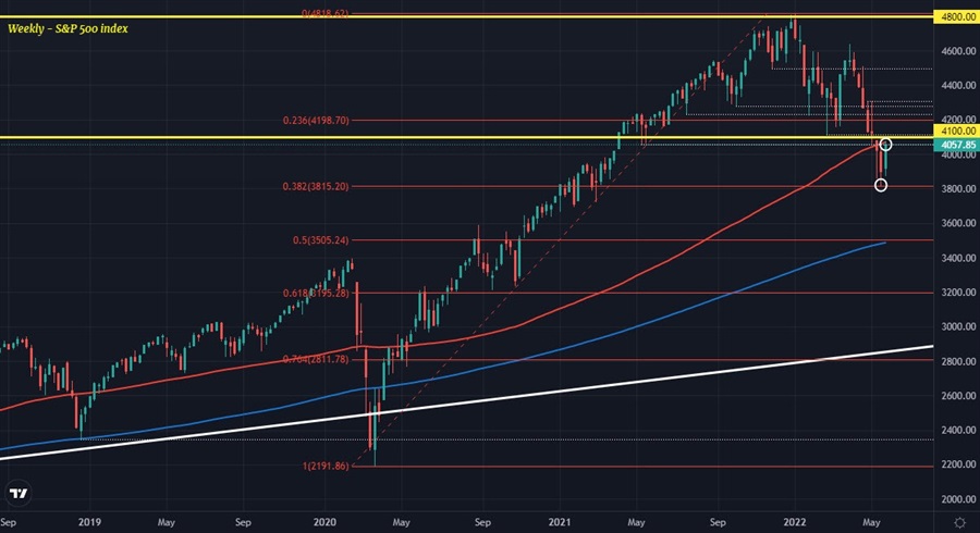 SPX