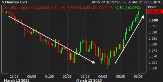 SPX