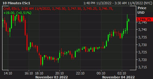 SPX