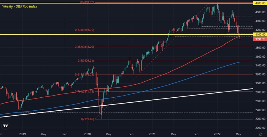 SPX