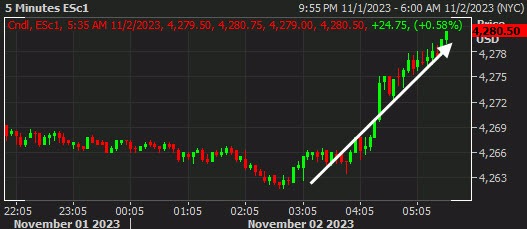SPX