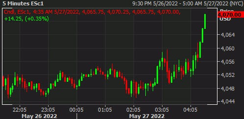 SPX