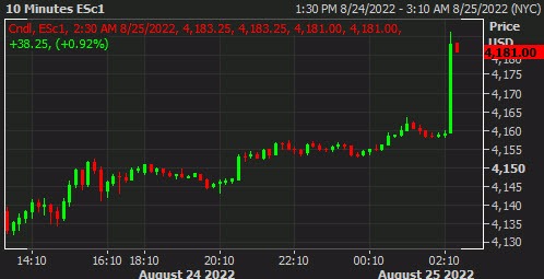 SPX