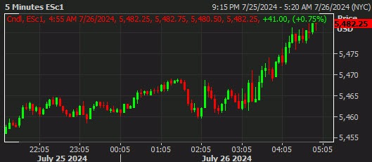 SPX