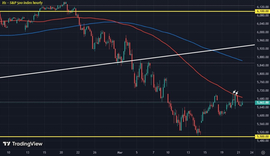 SPX