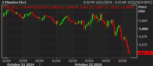SPX