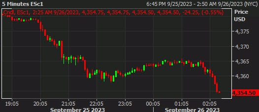 SPX