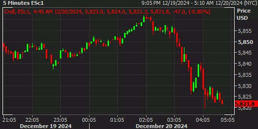 SPX