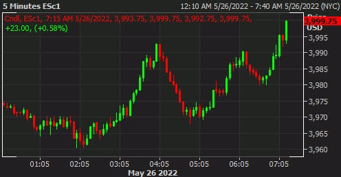 SPX