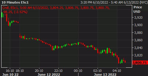 SPX
