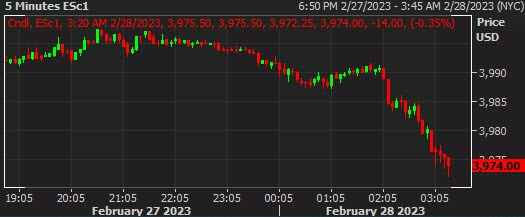 SPX