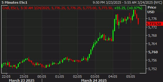 SPX