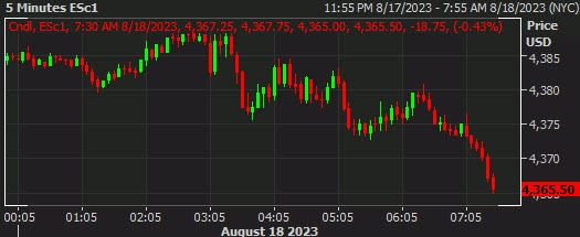 SPX