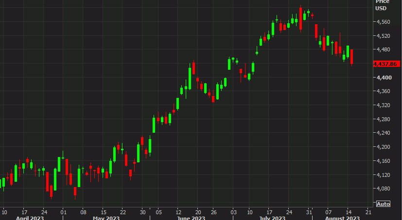 SPX