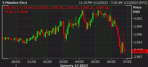 SPX