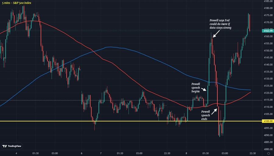 SPX