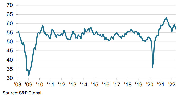 SPglobal PMI USA
