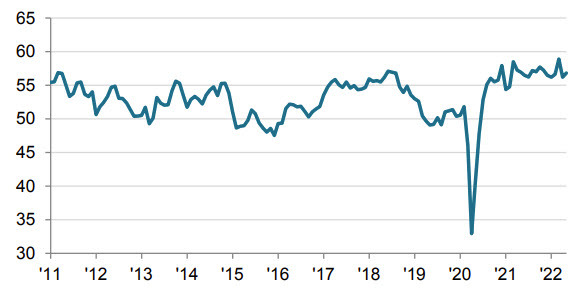SPglobal PMI canada