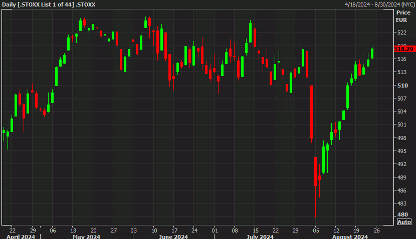 STOXX 600 Aug 23
