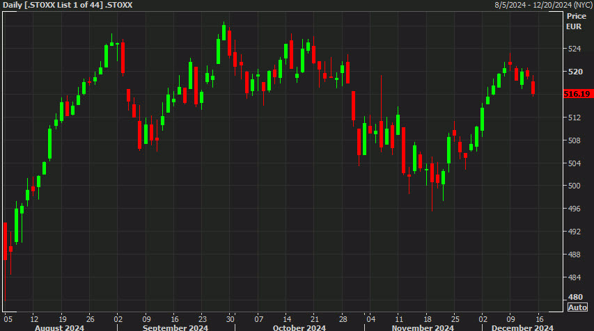 STOXX 600 d