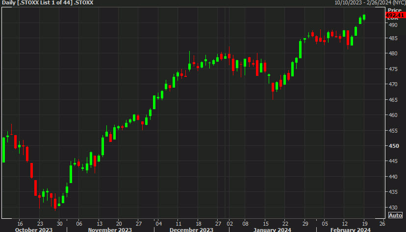 STOXX 600